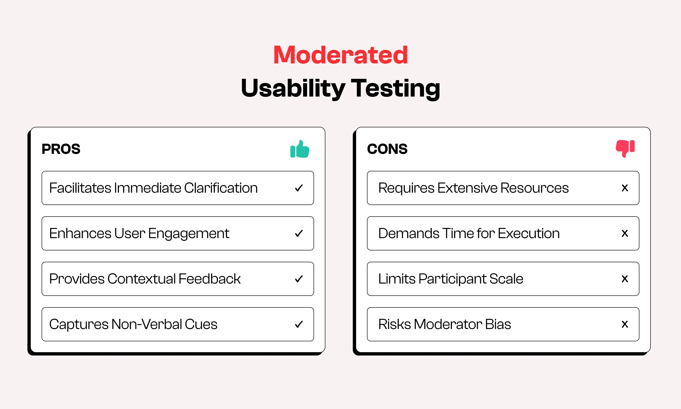 Pros & Cons of Moderated Usability Testing