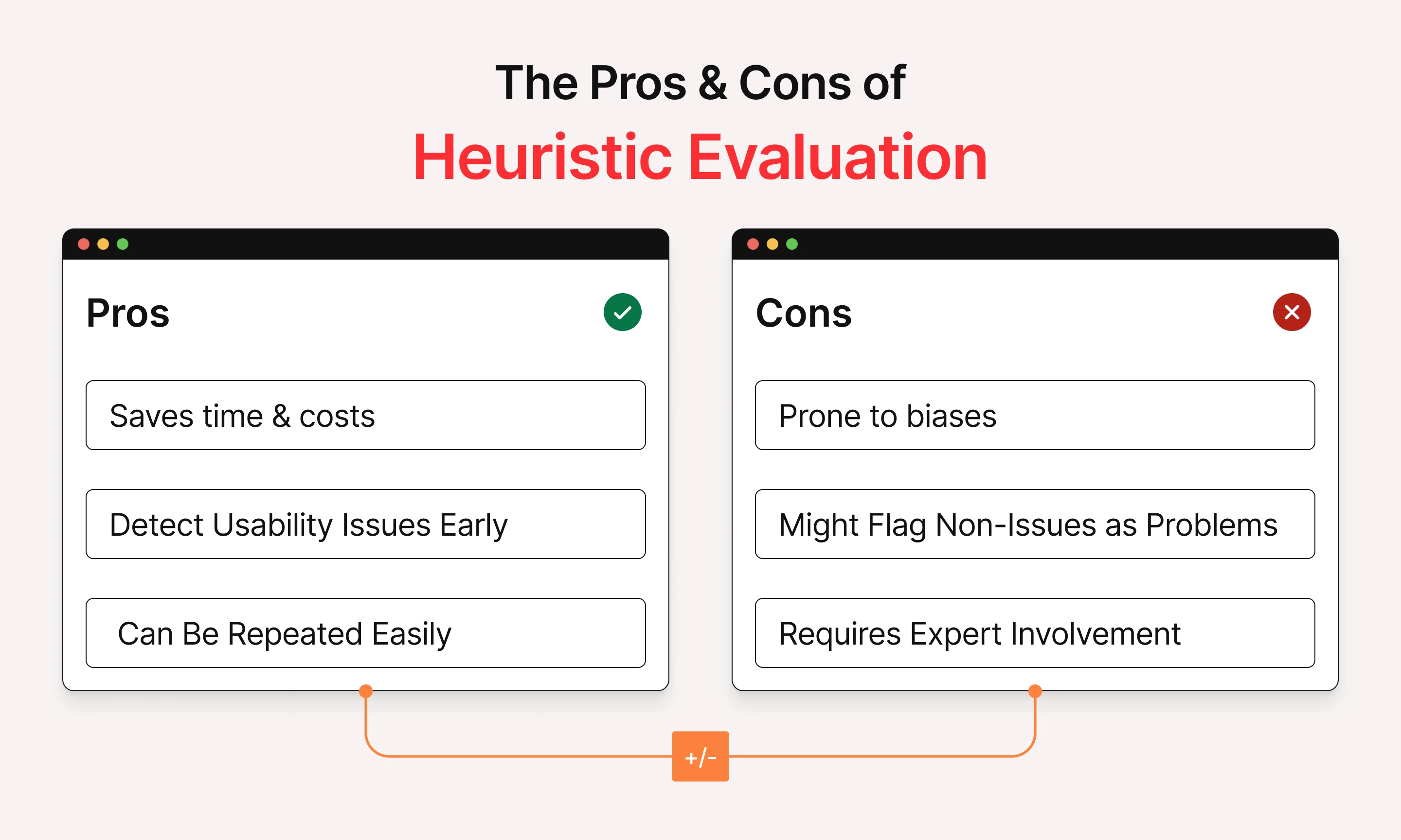 Pros and Cons of Heuristic Evaluation