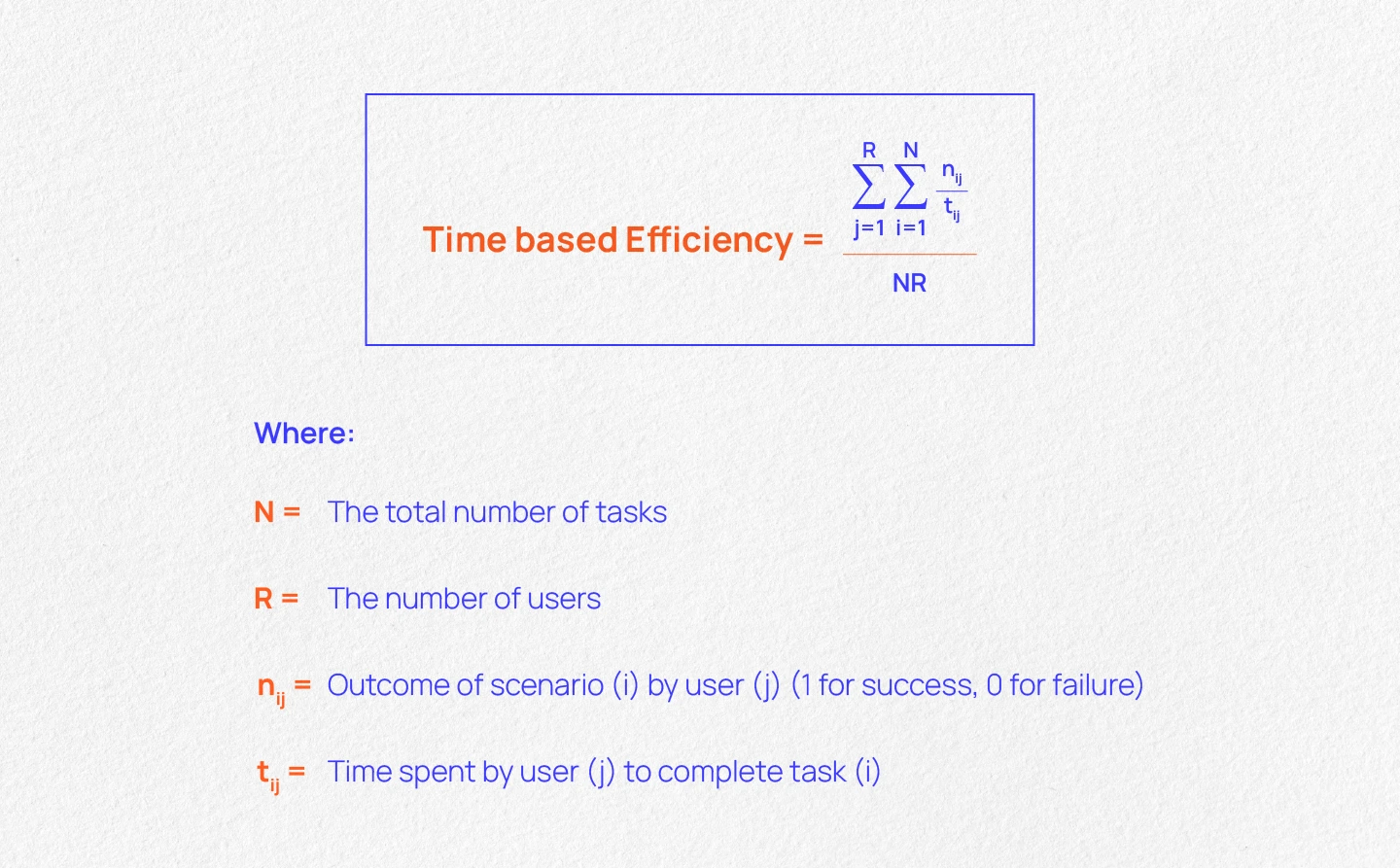 Time-based efficiency formula