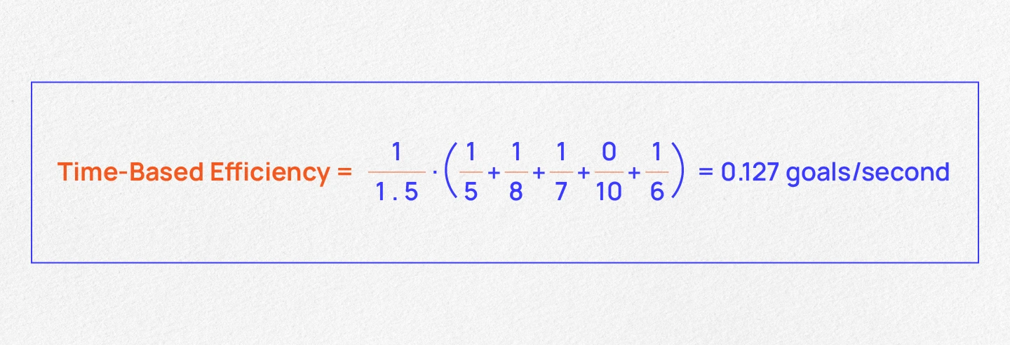 Time-based efficiency