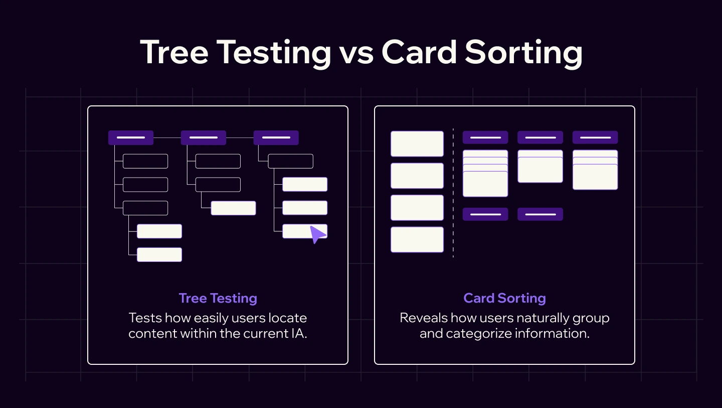 Tree Testing vs Card Sorting