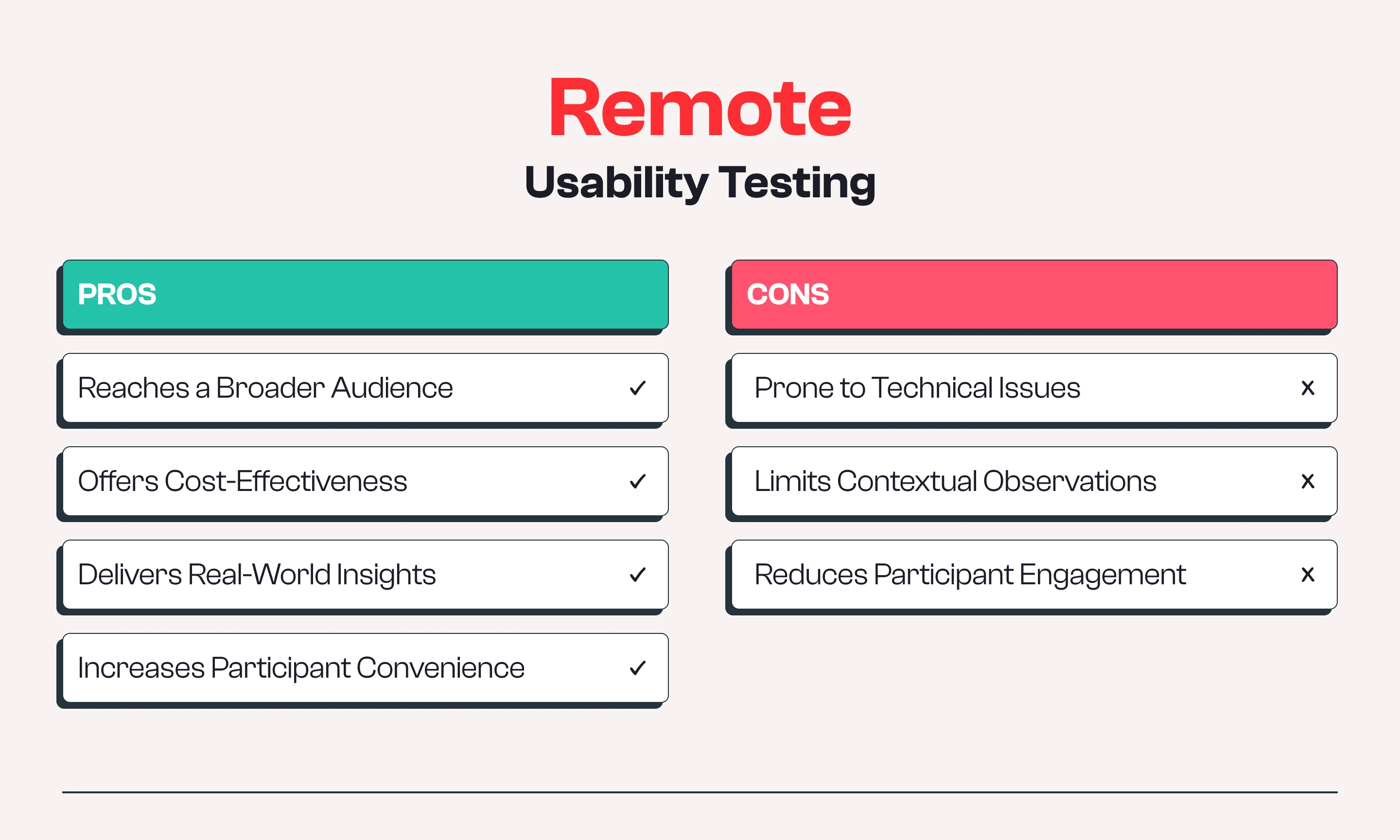 What are Pros and Cons of Remote Usability Testing