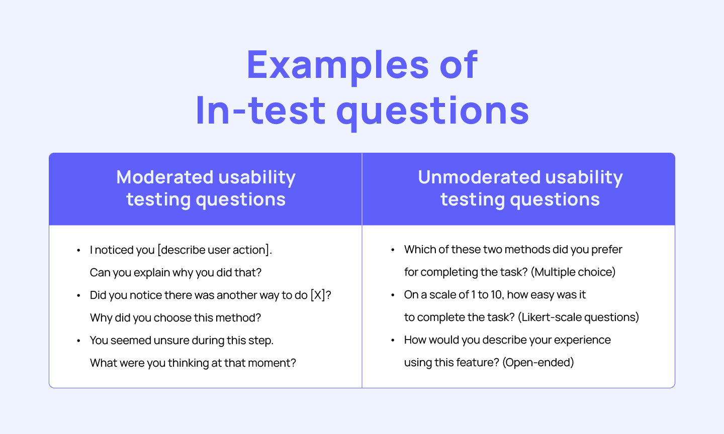 Examples of In-test questions