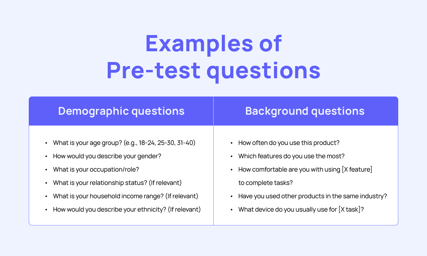 Examples of Pre-test questions