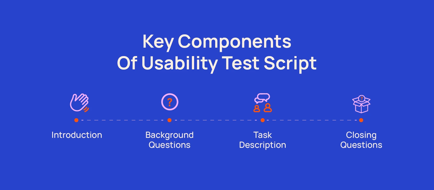 Key components of usability test script