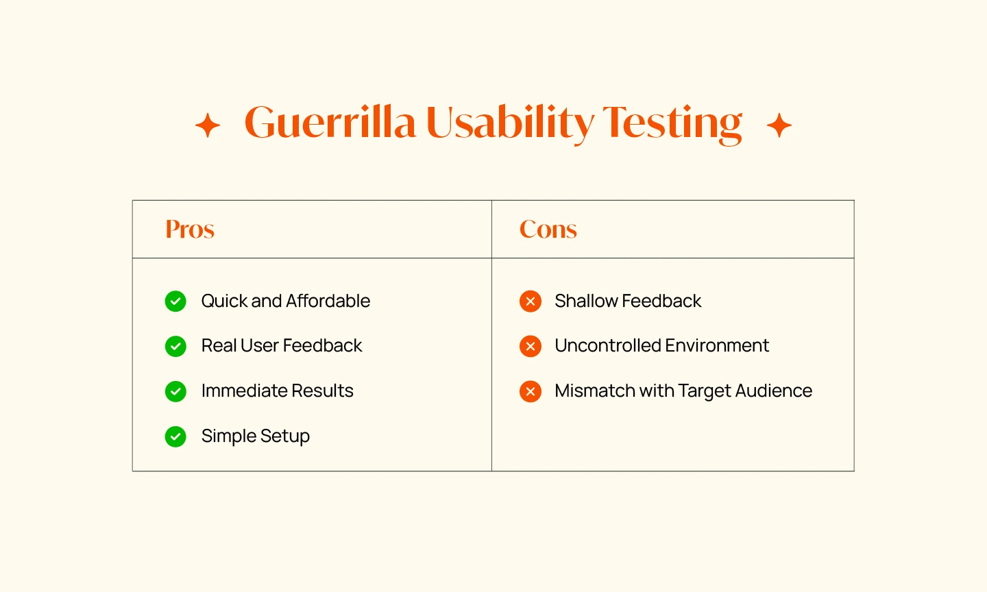 Pros & Cons of Guerrilla Usability Testing