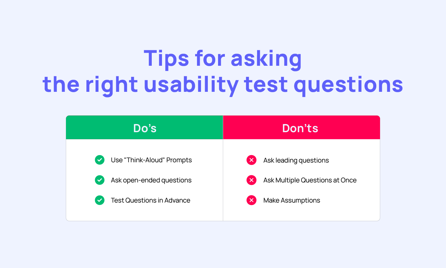 Tips for asking the right usability test questions