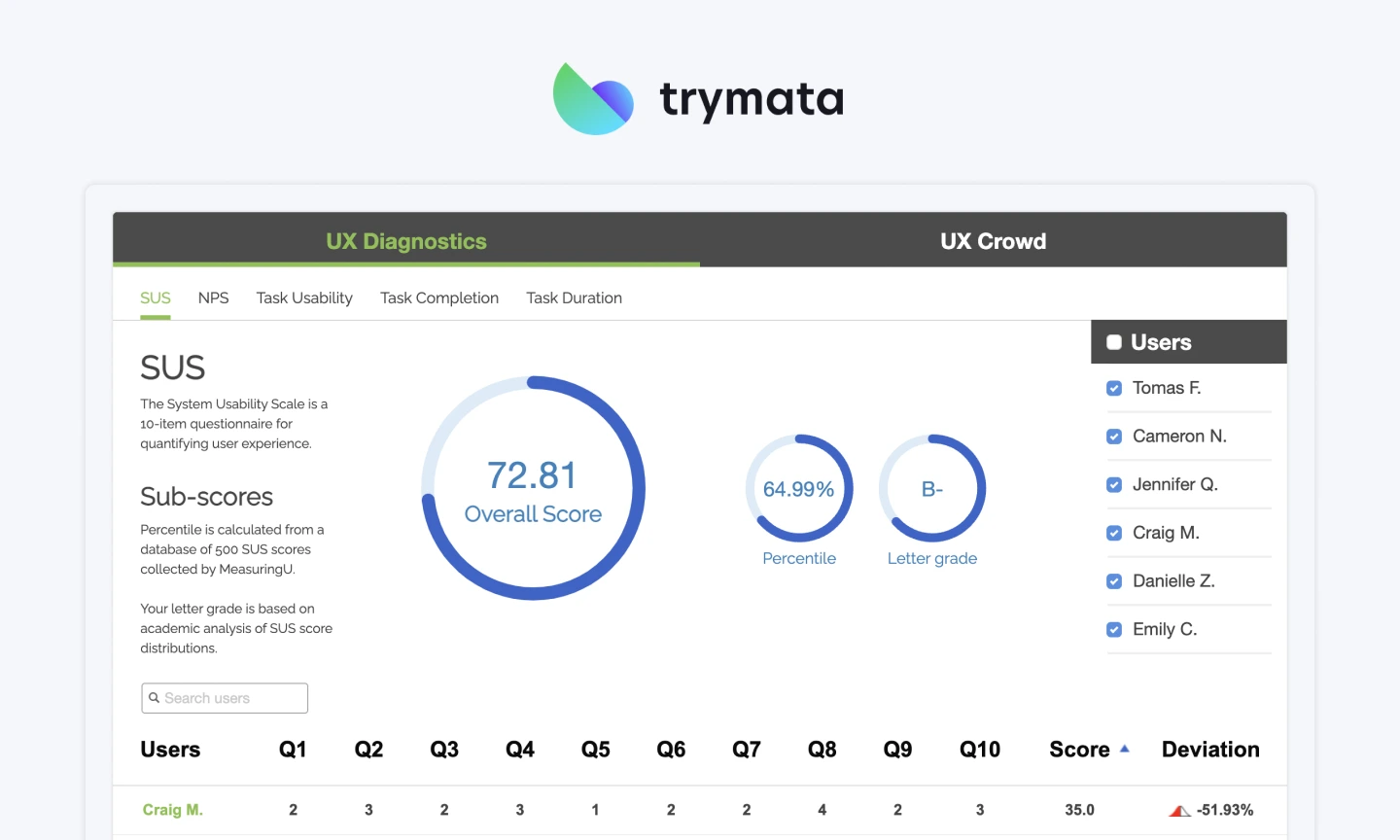 Trymata (Formerly TryMyUI)