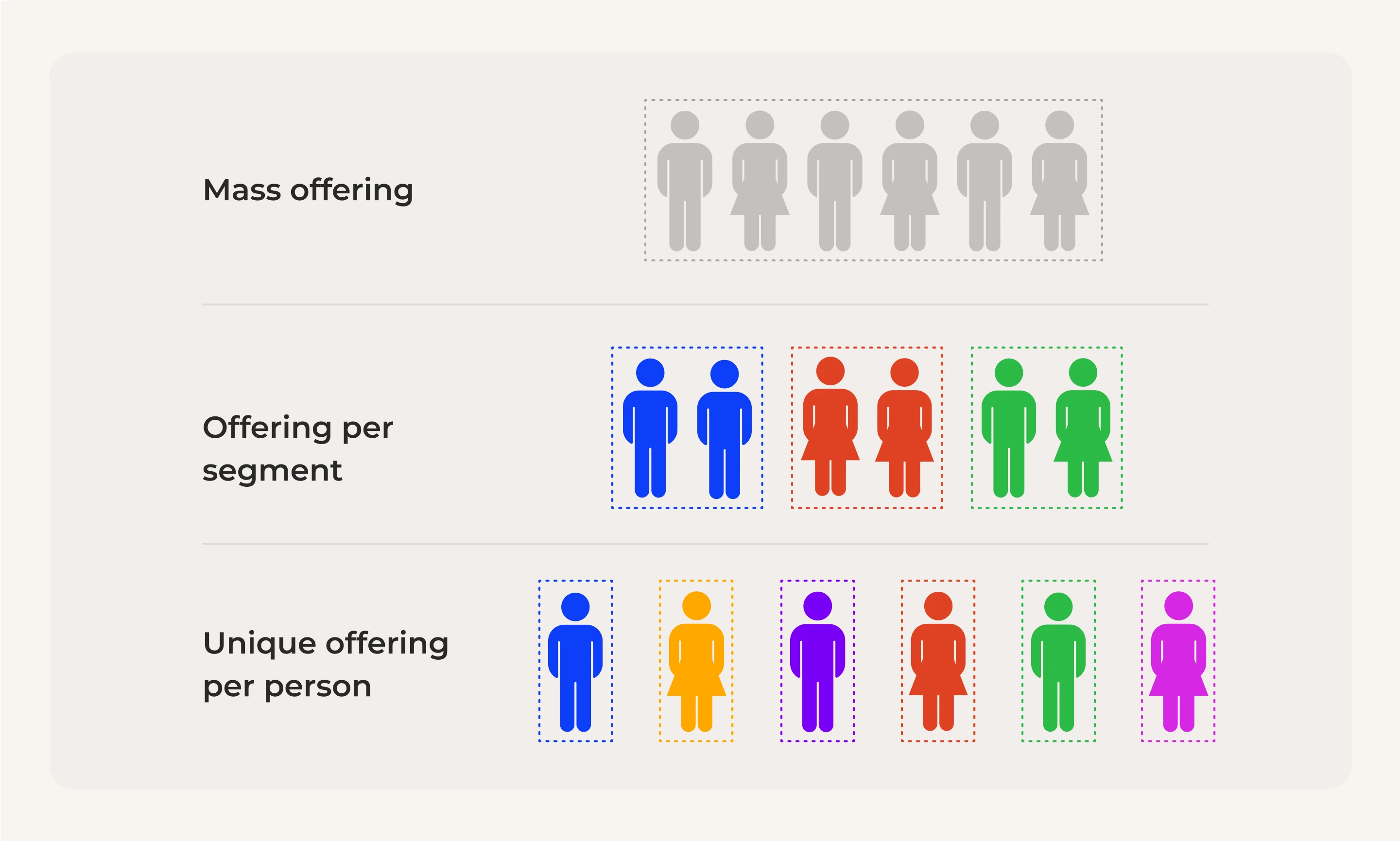 Personalized digital experience with tailored content based on user preferences – design trends 2025.