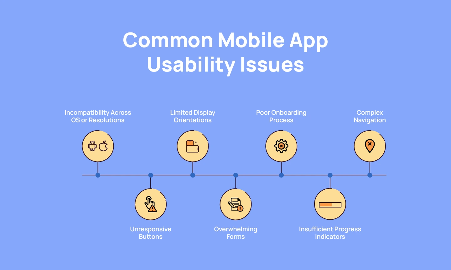 Common Mobile App Usability Issues