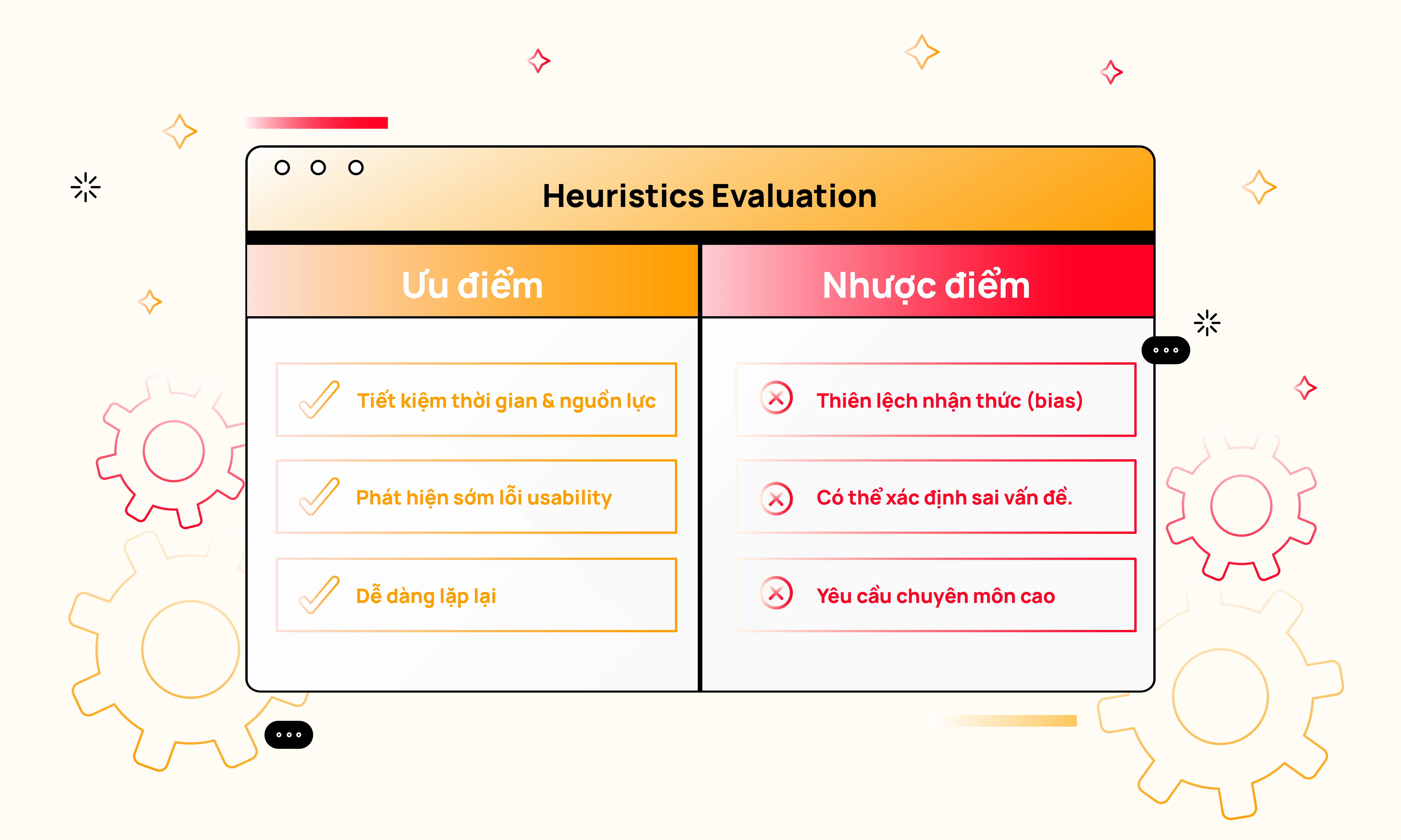 Ưu và Nhược Điểm của Heuristic Evaluation