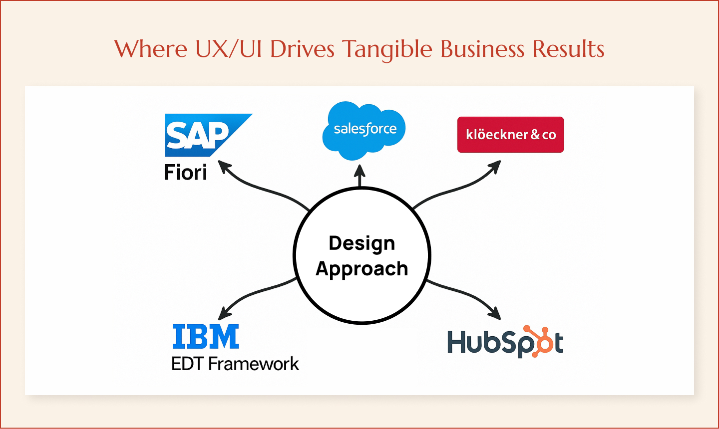Real Solutions - Where UX/UI Drives Tangible Business Results