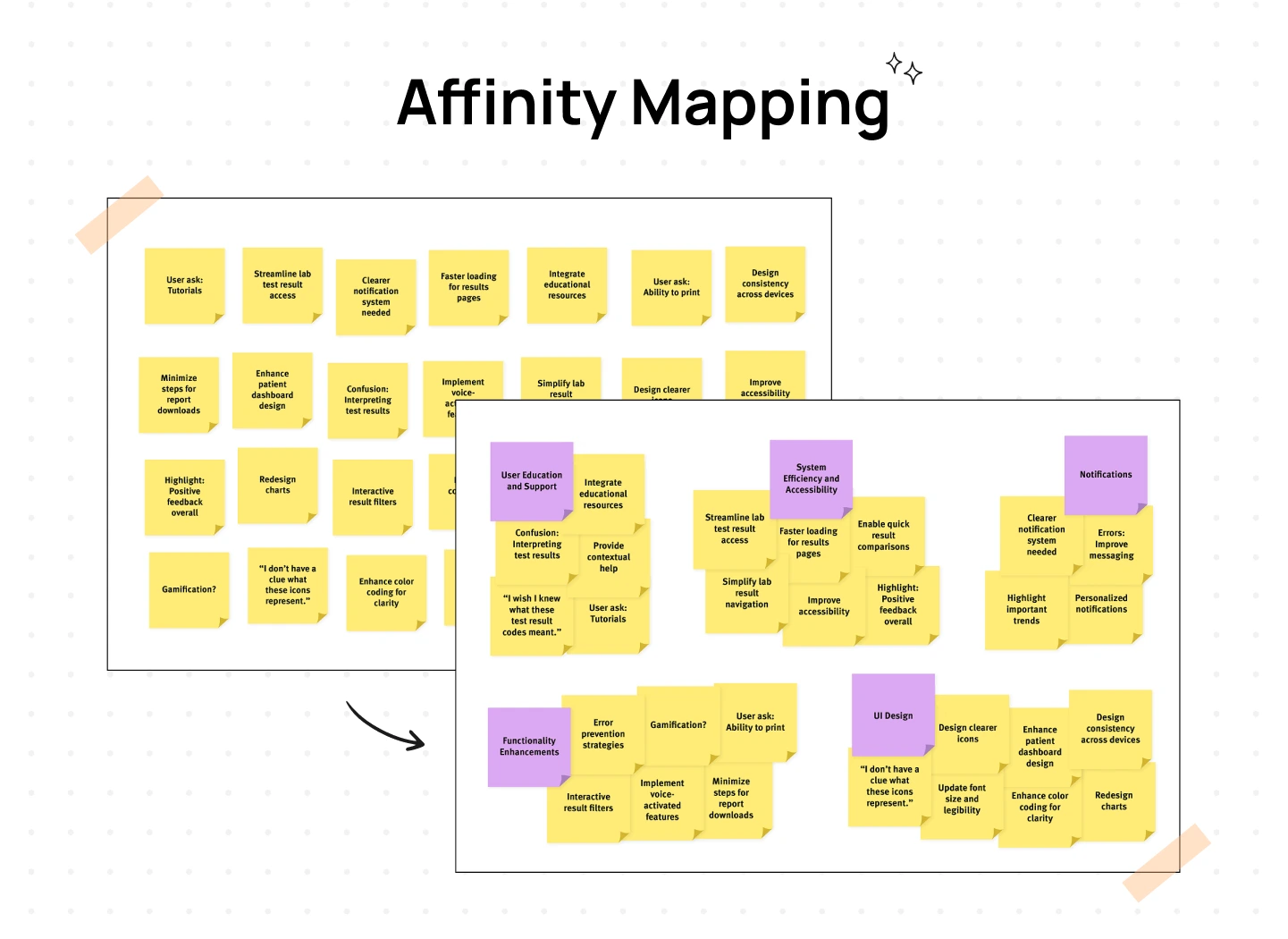 Affinity Mapping