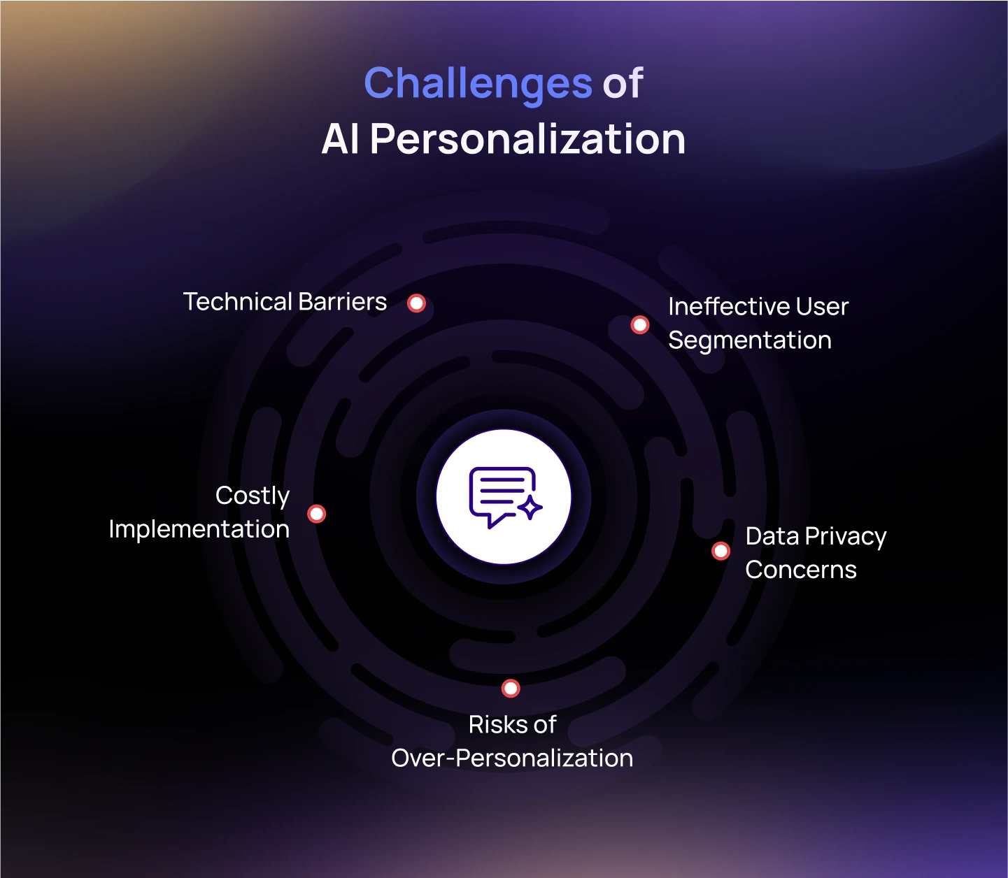 Challenges of AI Personalization