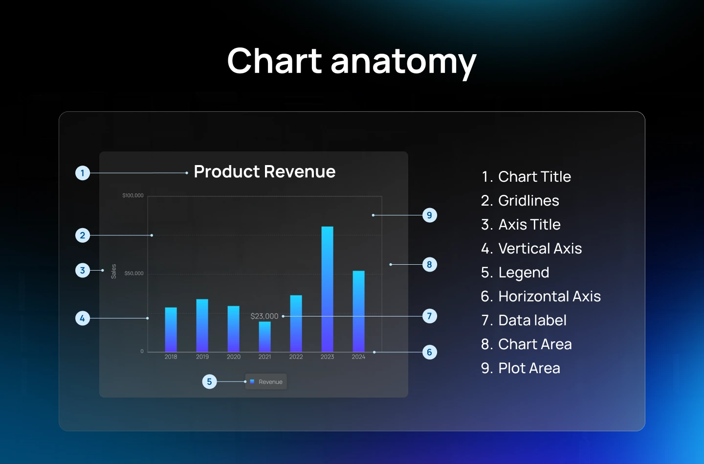 Chart anatomy