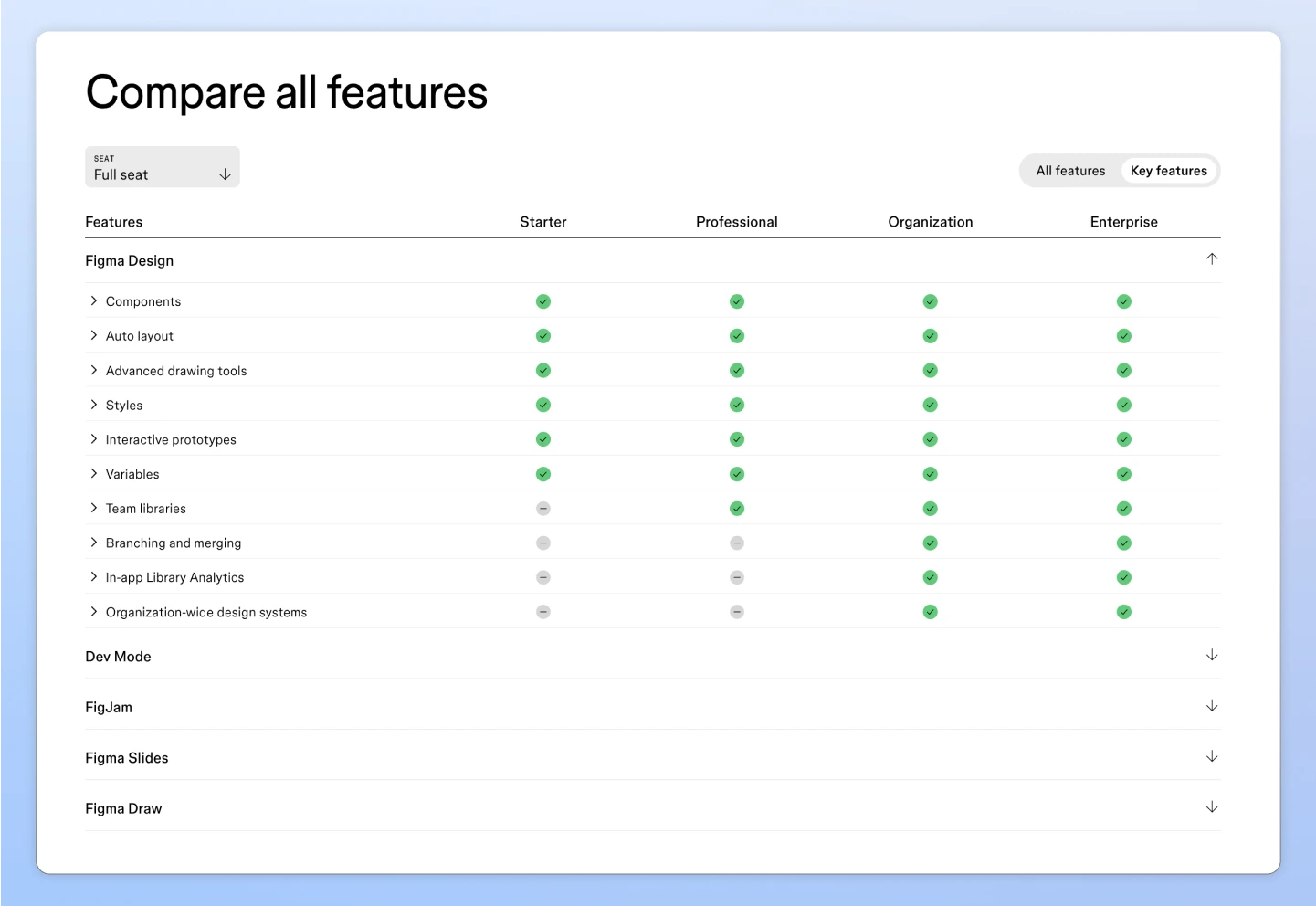 Clarify differences among pricing plans