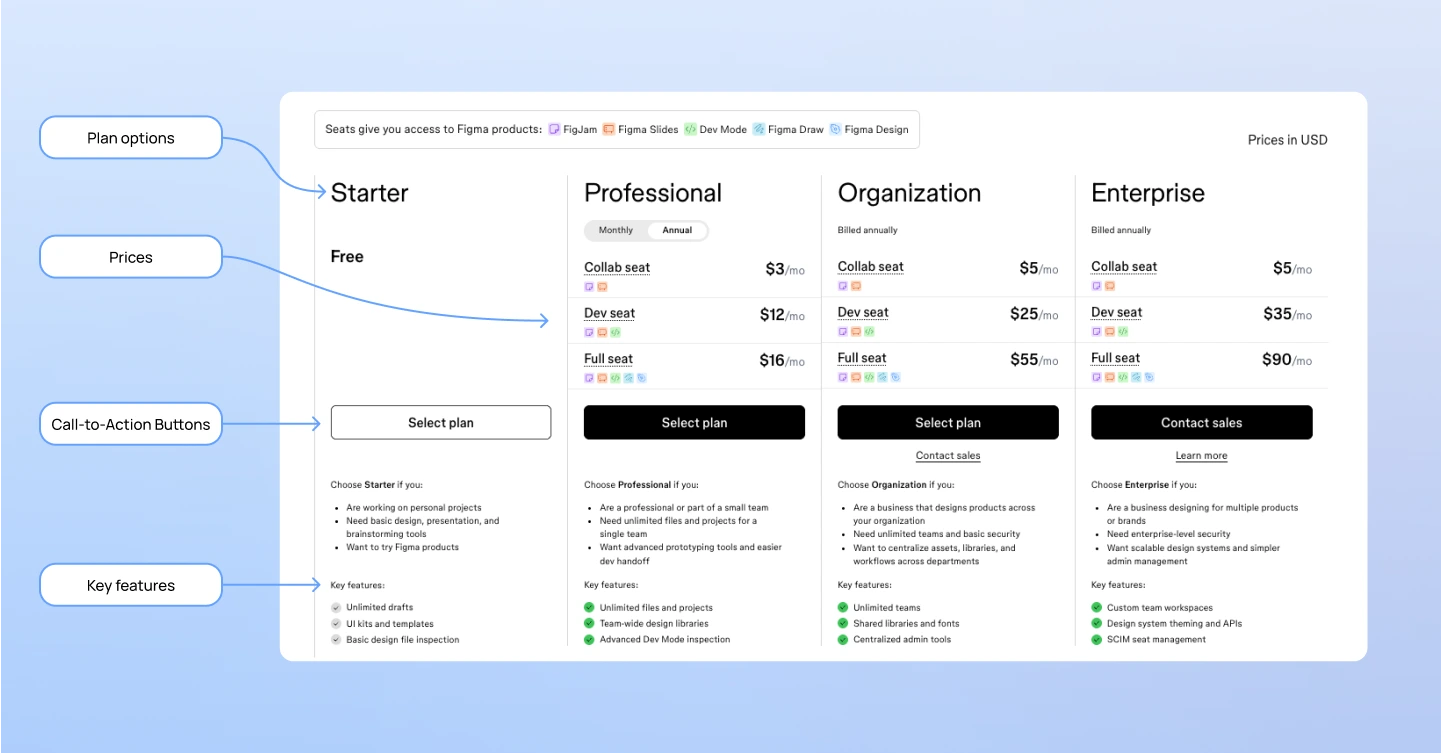 Elements of Effective Pricing Page Design 
