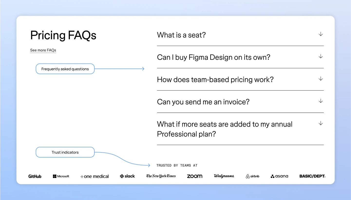 Frequently Asked Questions (FAQs)