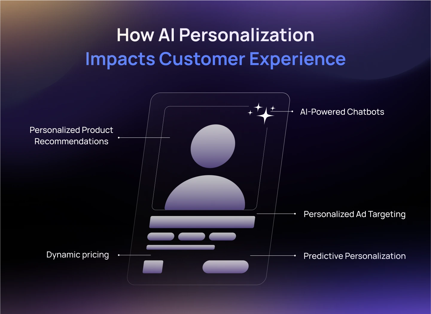 How can AI Personalization Impact Customer Experience