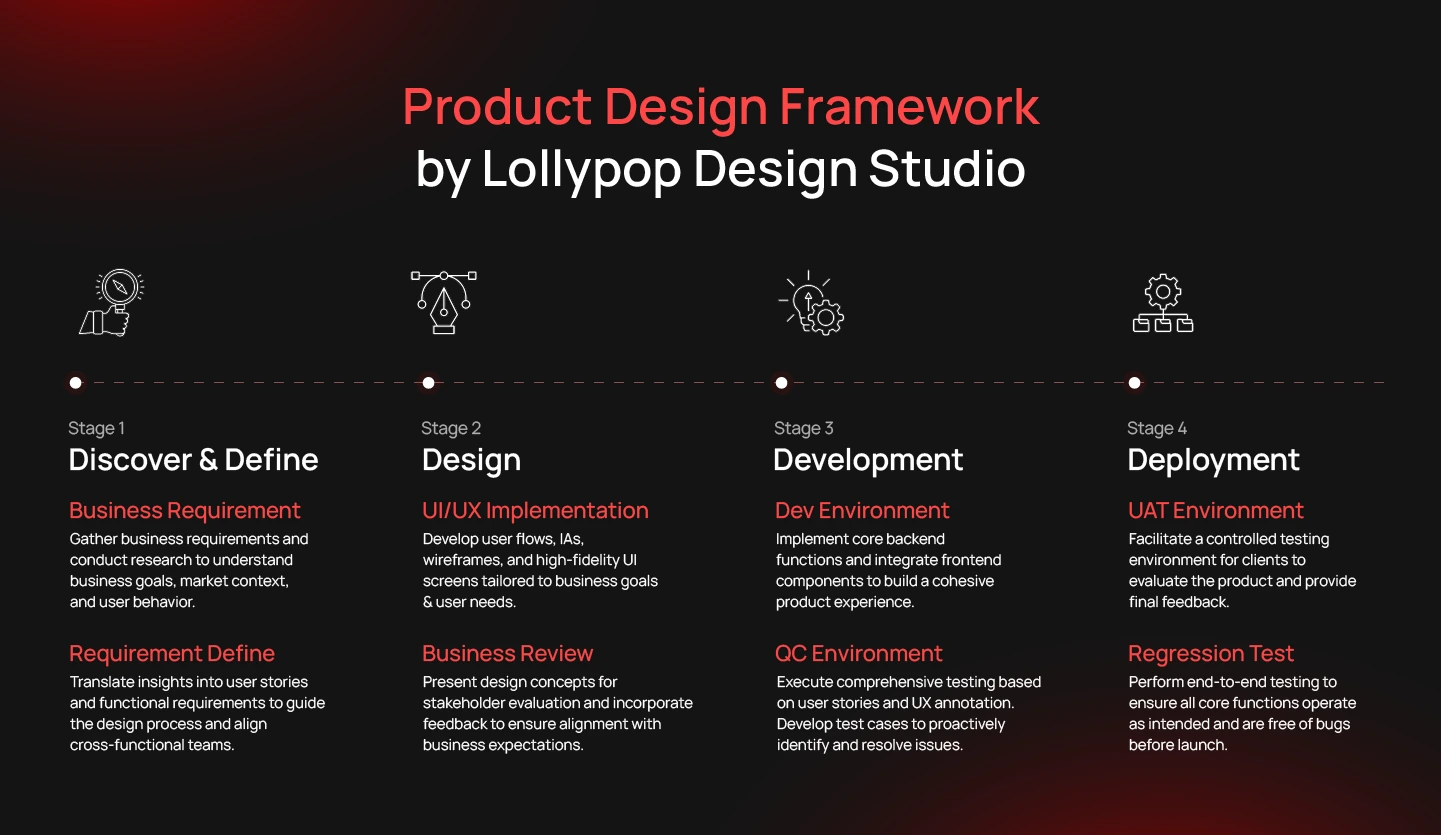 Product design framework by Lollypop