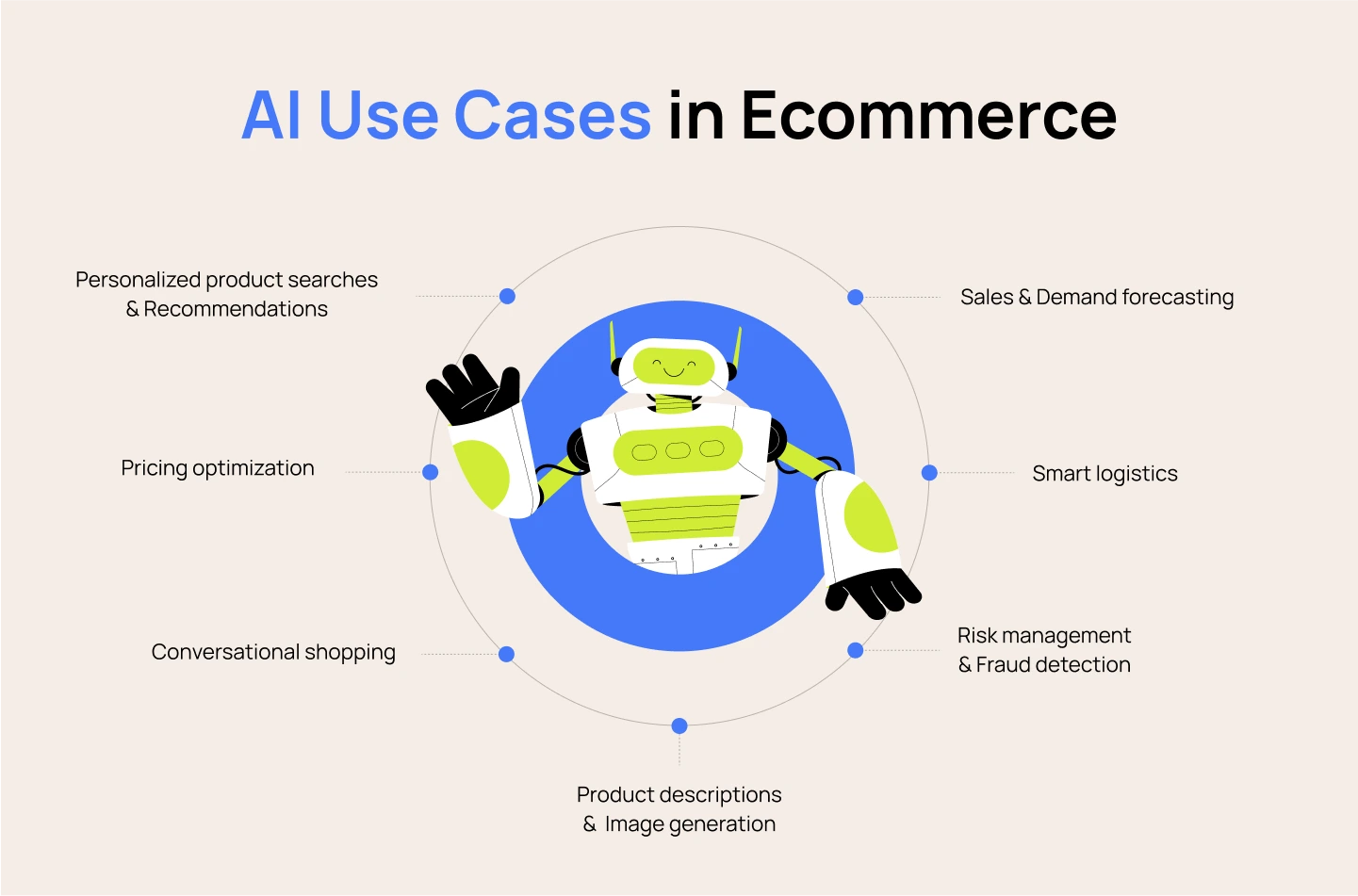 AI Use Cases in Ecommerce