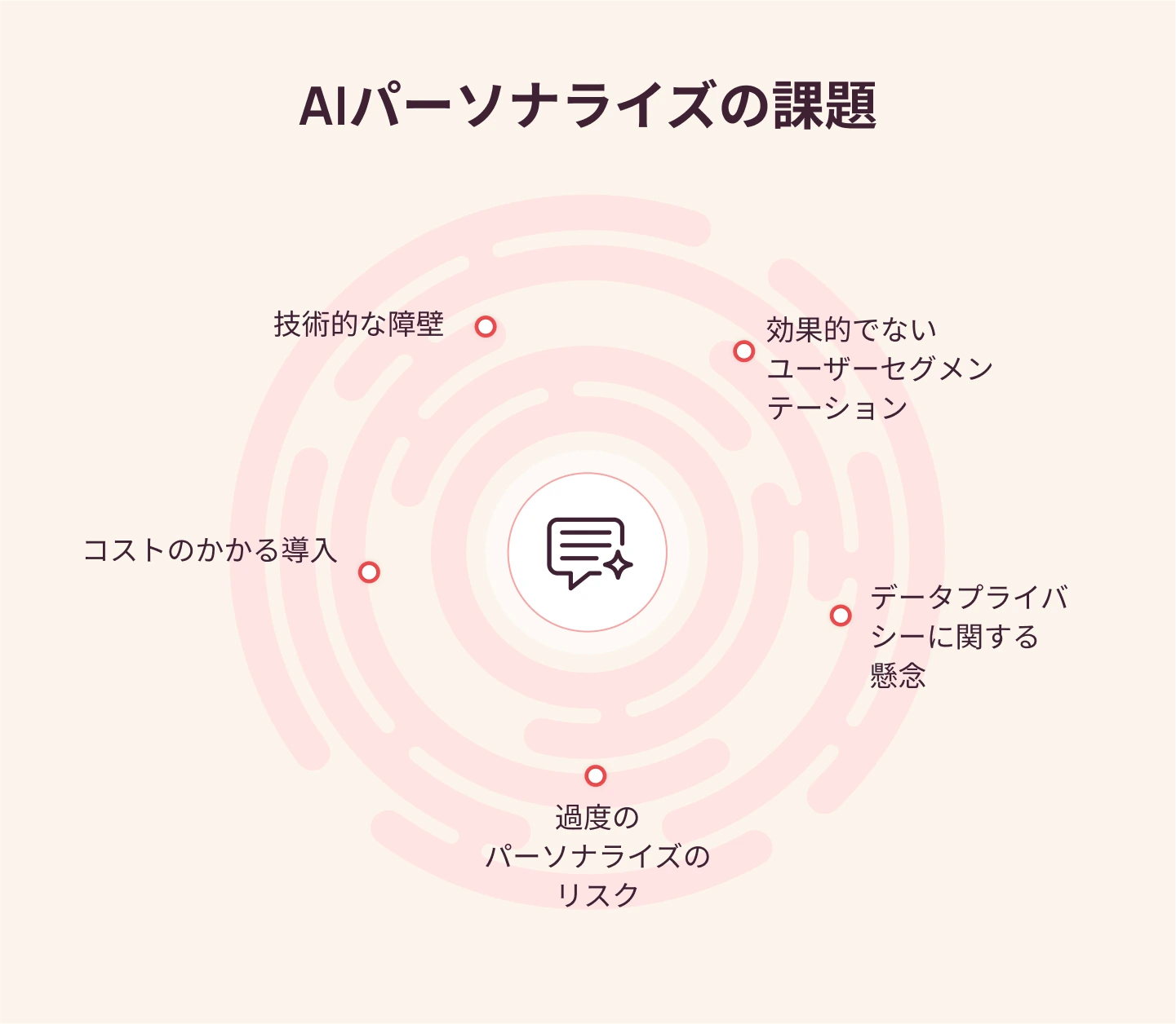 AIパーソナライゼーションの課題