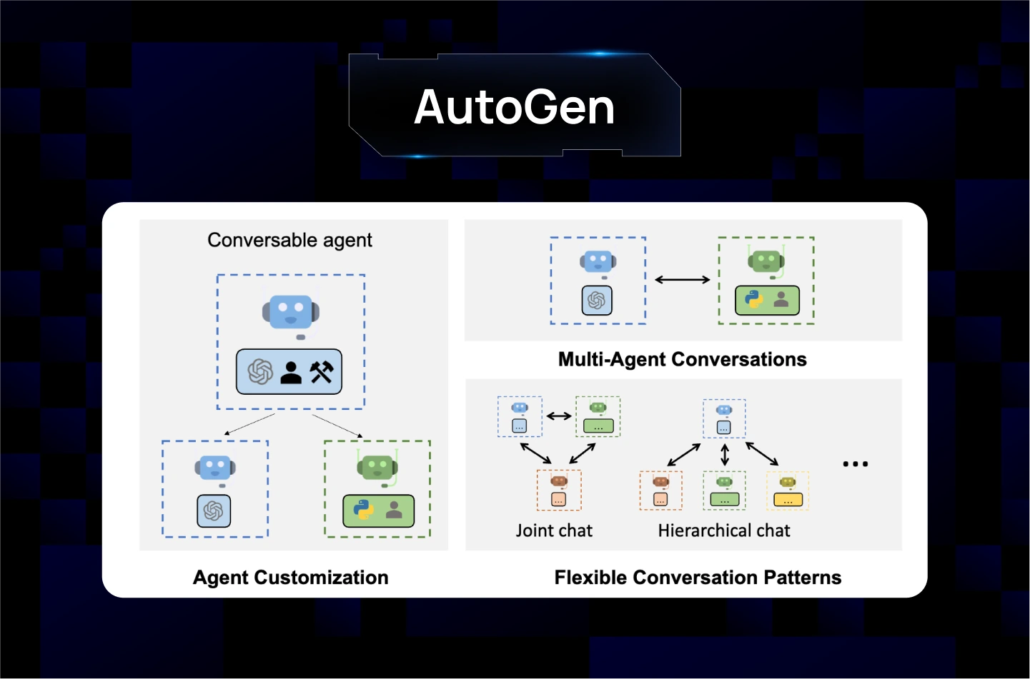 AutoGen - Popular AI Agent Framework