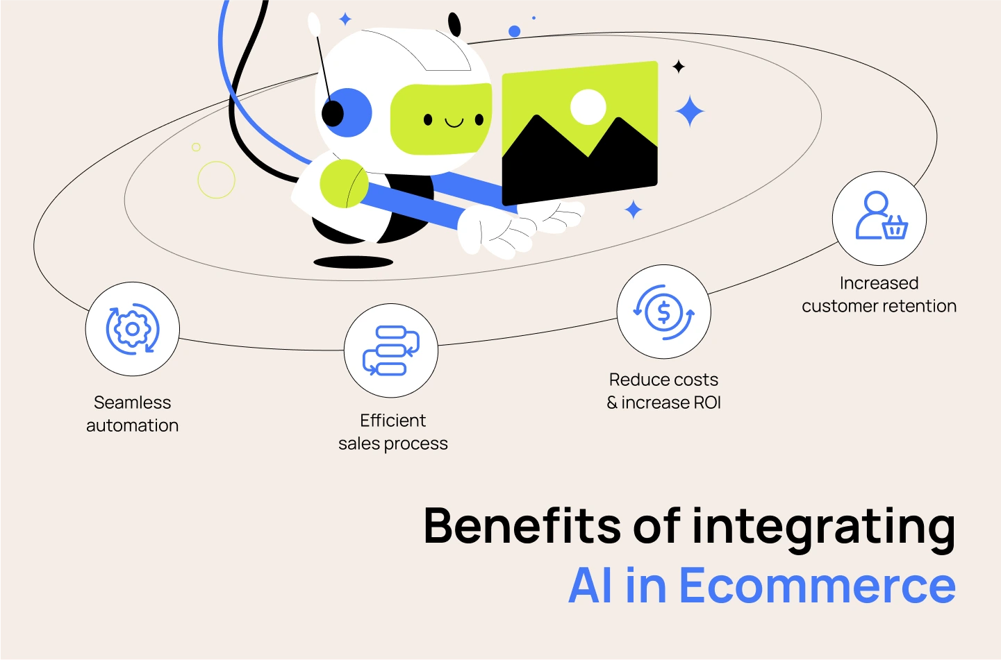 Benefits of integrating AI in Ecommerce