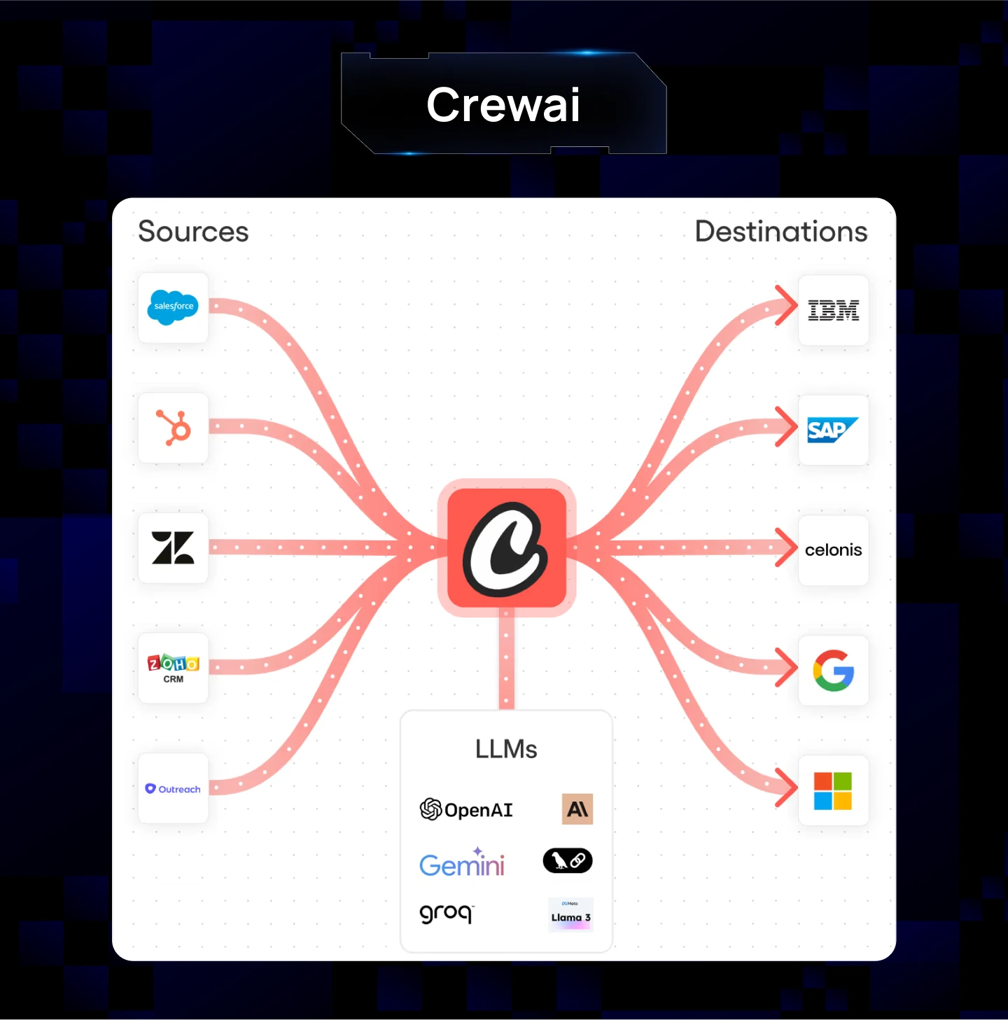 CrewAI - AI Agent Framework