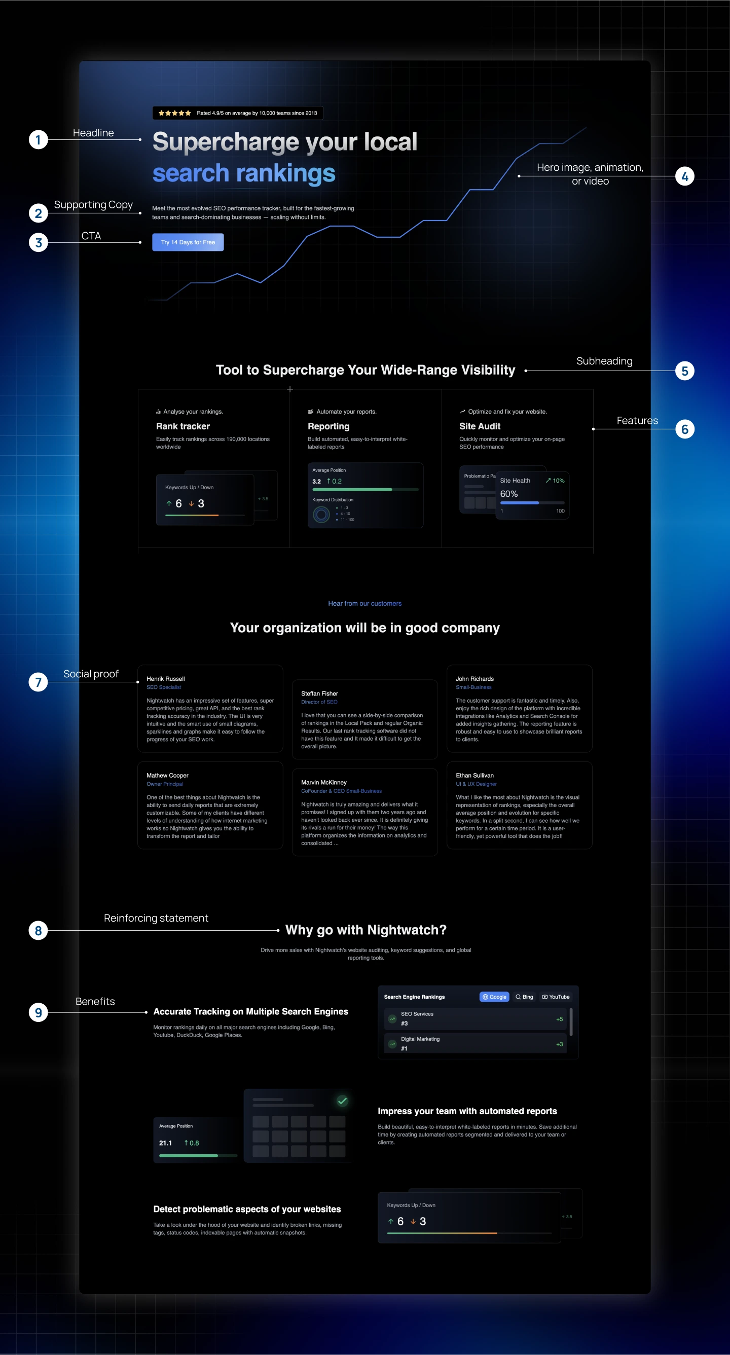 Elements of SaaS landing page
