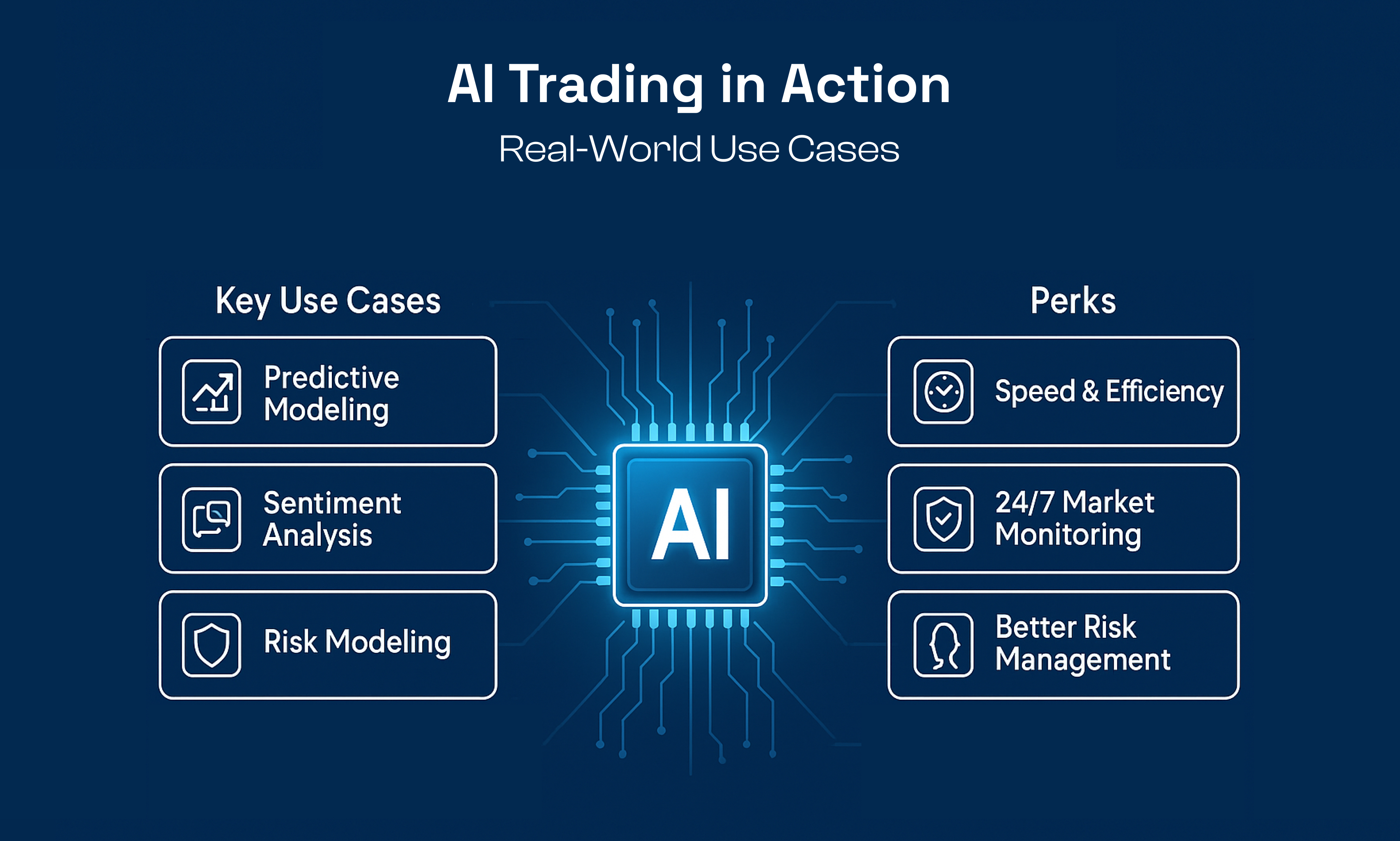 Real-world examples of AI in stock trading and algorithmic investment strategies