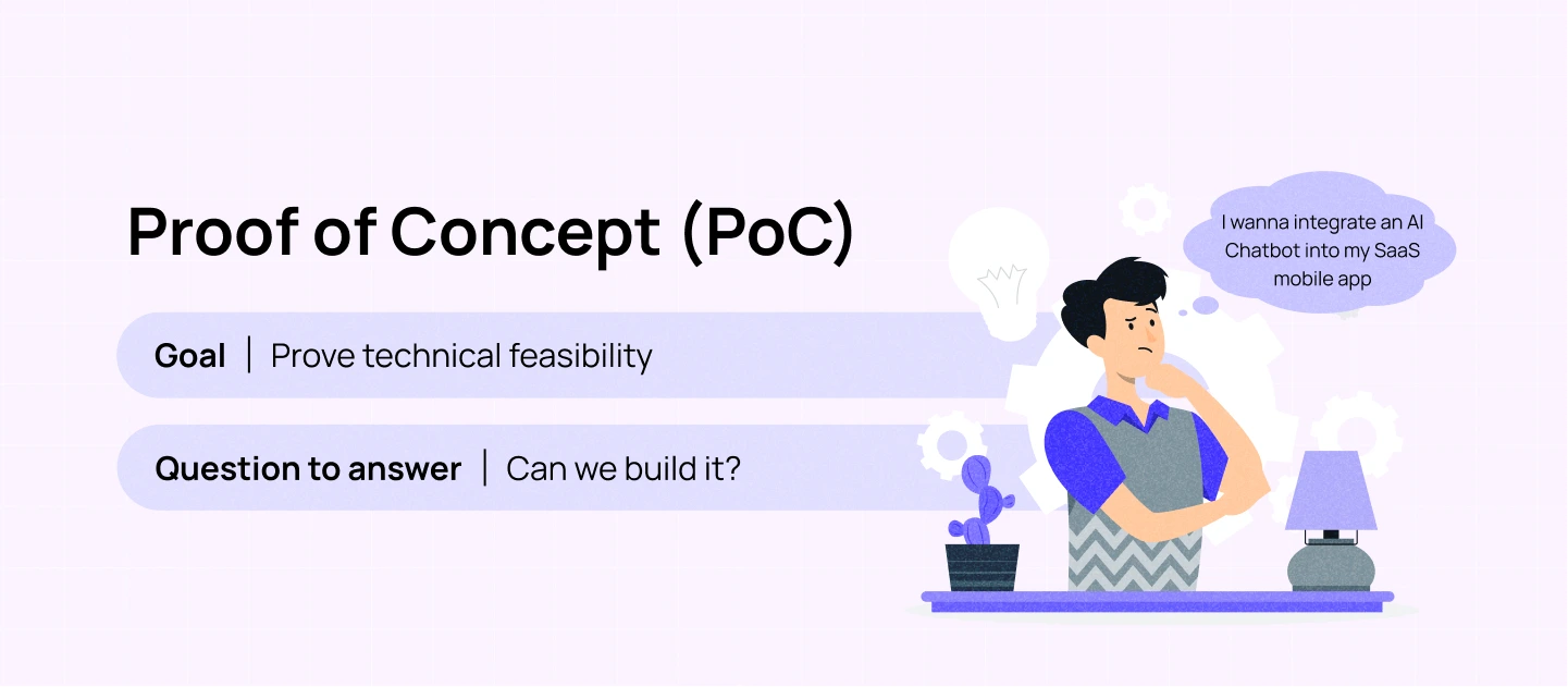 PoC