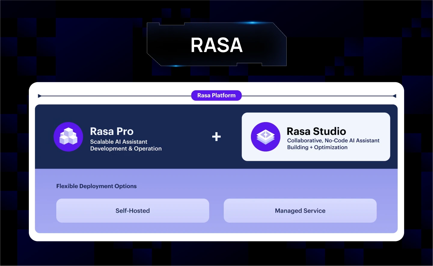 RASA
