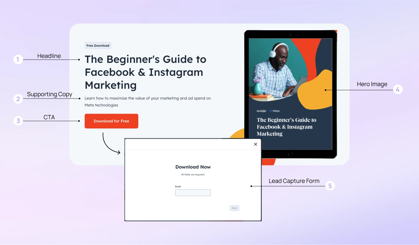 What Elements make a good Squeeze Page Design