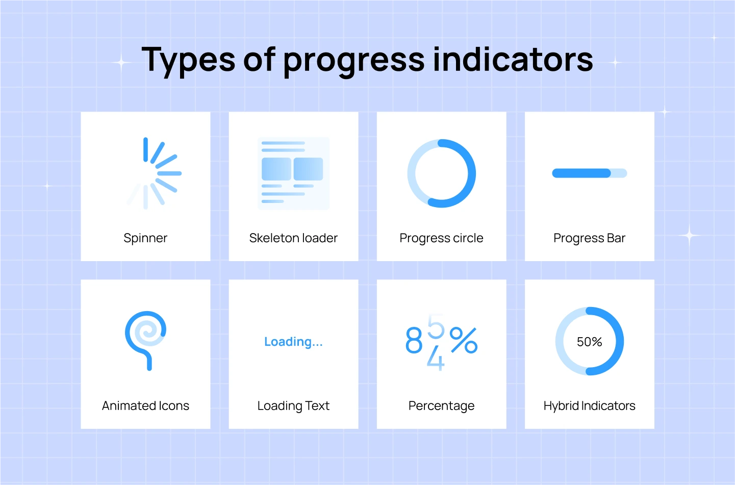 1 - Incorporate progress indicators