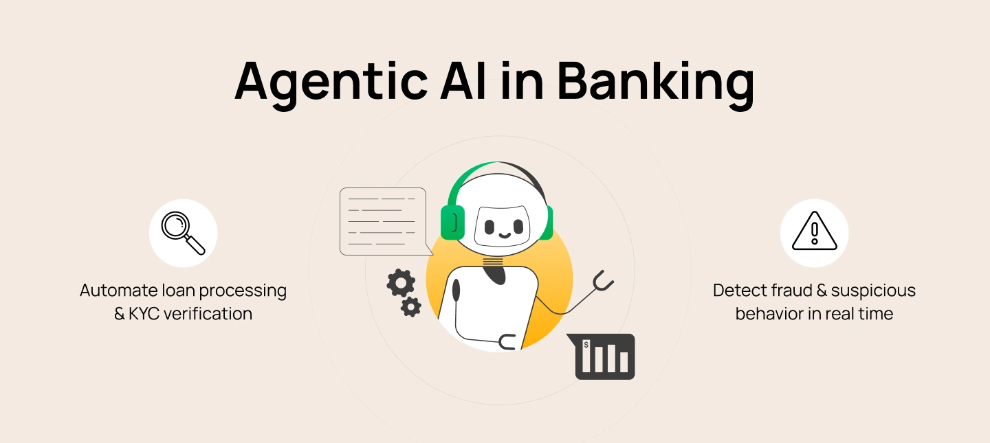 Agentic AI in Banking