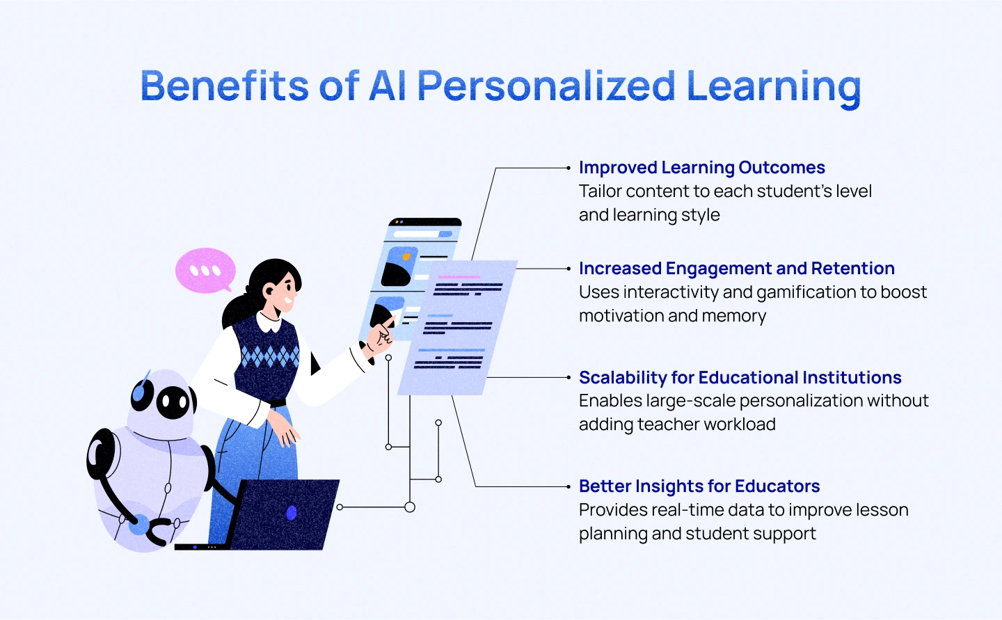 Benefits of AI Personalized Learning