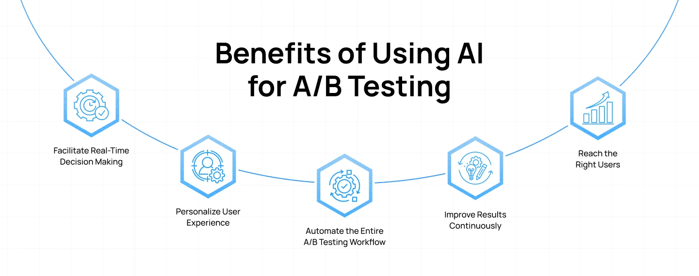 Benefits of Using AI for AB Testing