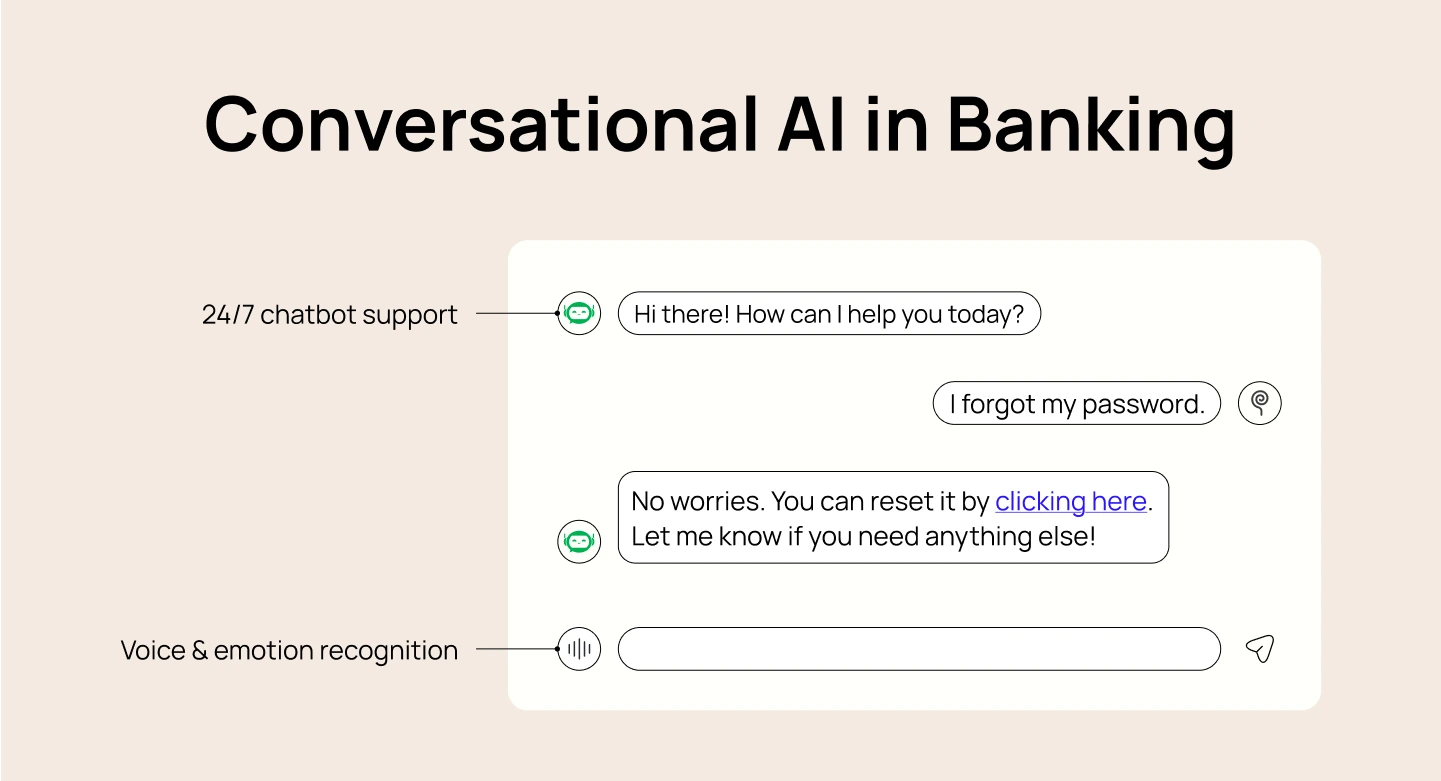 Conversational AI in Banking