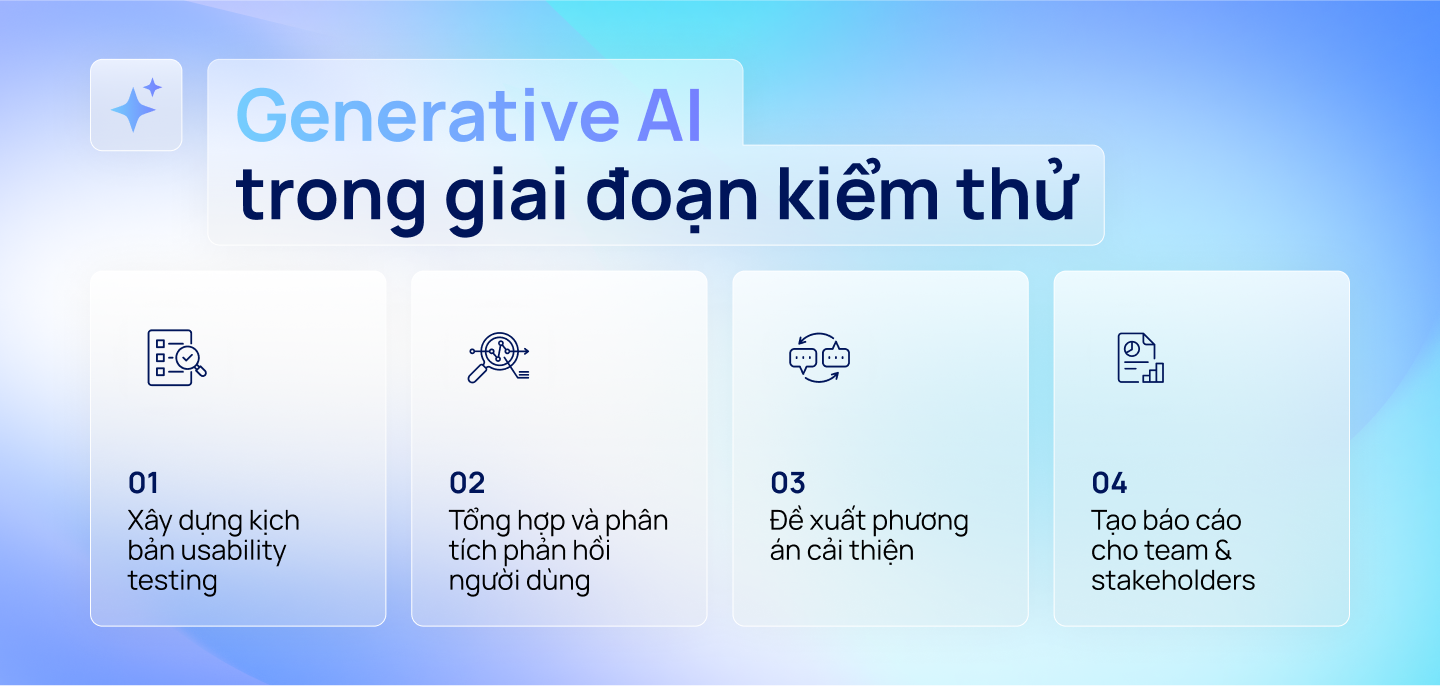 Generative AI trong giai đoạn kiểm thử