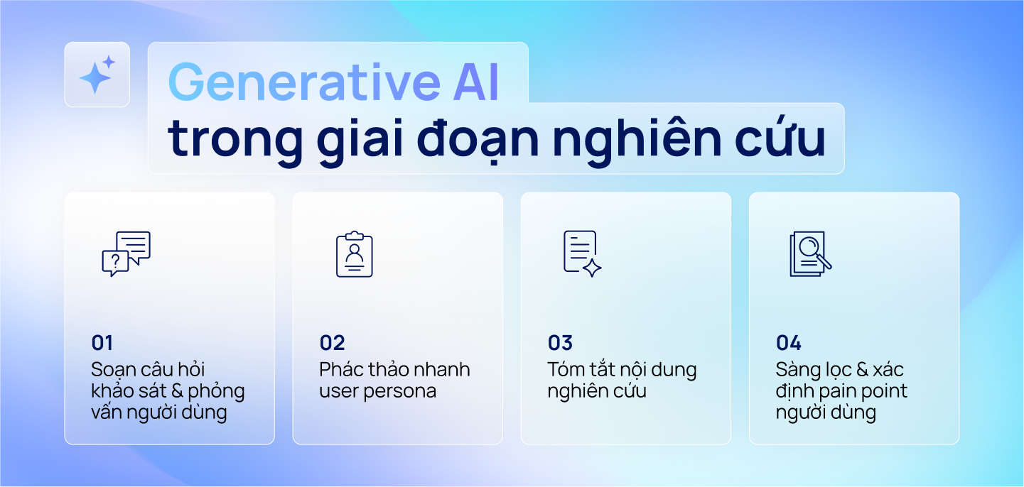 Generrative AI trong giai đoạn nghiên cứu