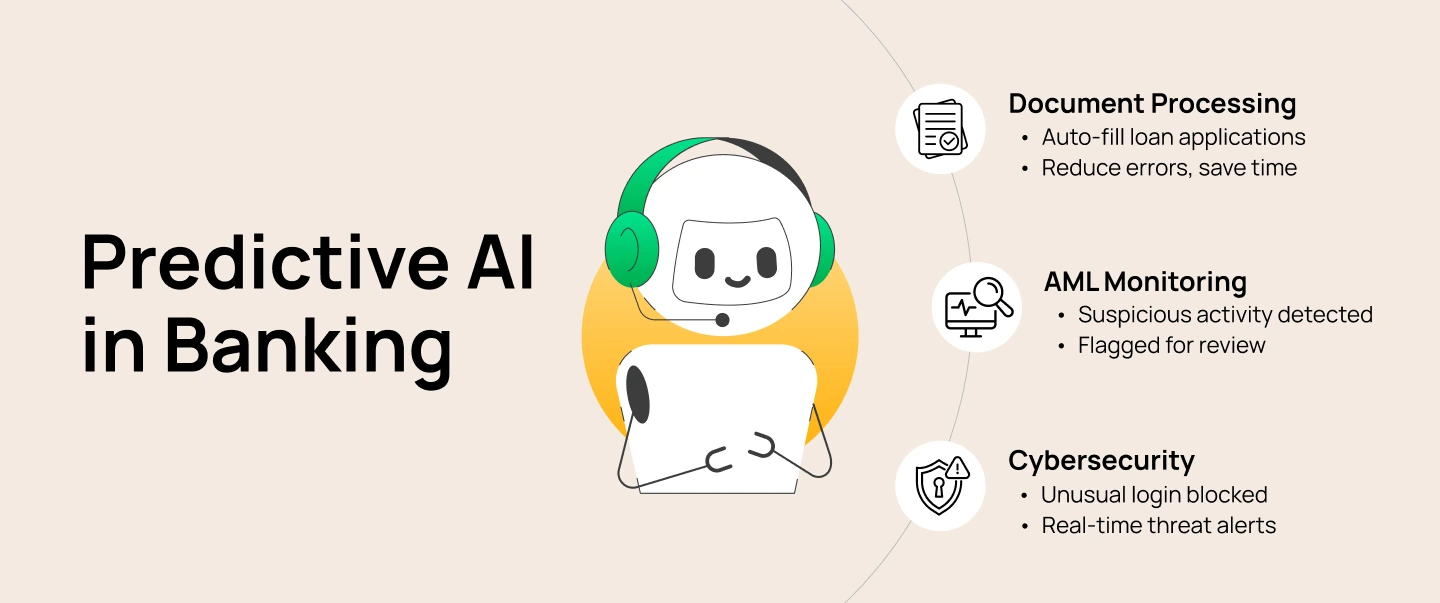 Predictive AI in Banking