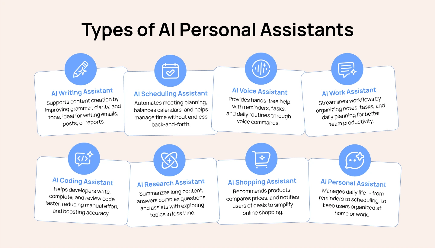 Types of AI-Powered Personal Assistants