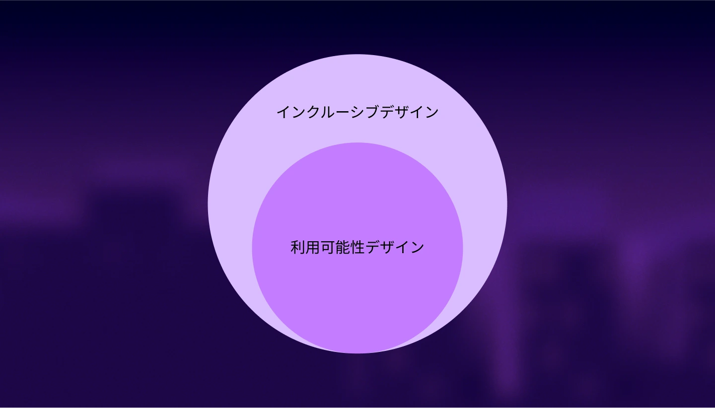 インクルーシブデザインと利用可能性デザインの違い.webp