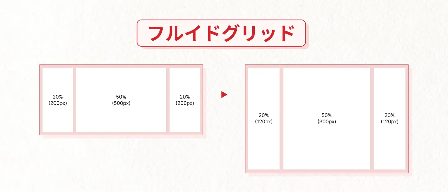 フルイドグリッド