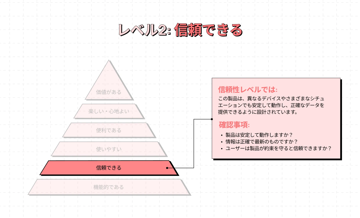 レベル 2 信頼できる - UXピラミッド