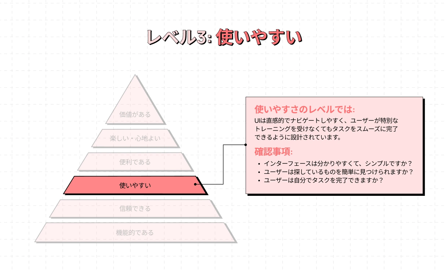 レベル 3 使いやすい