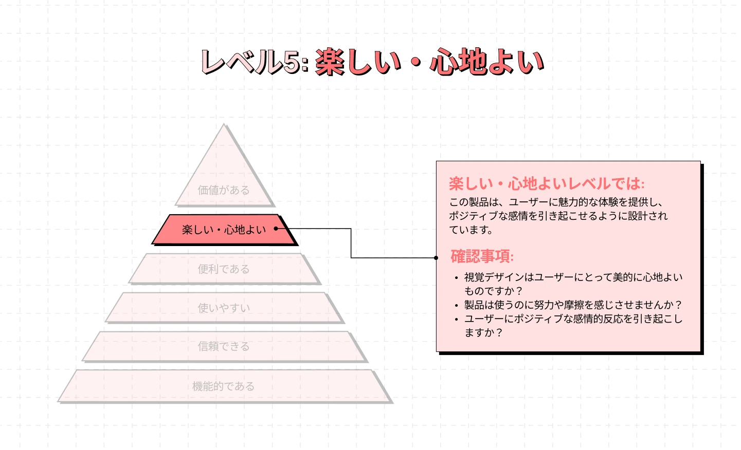 レベル 5 楽しい・心地よい