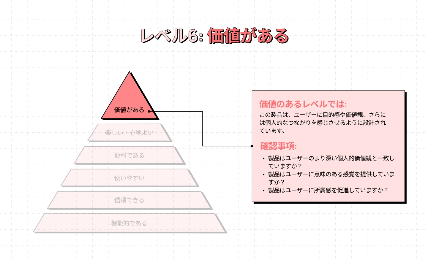 レベル 6 価値がある - UXピラミッド