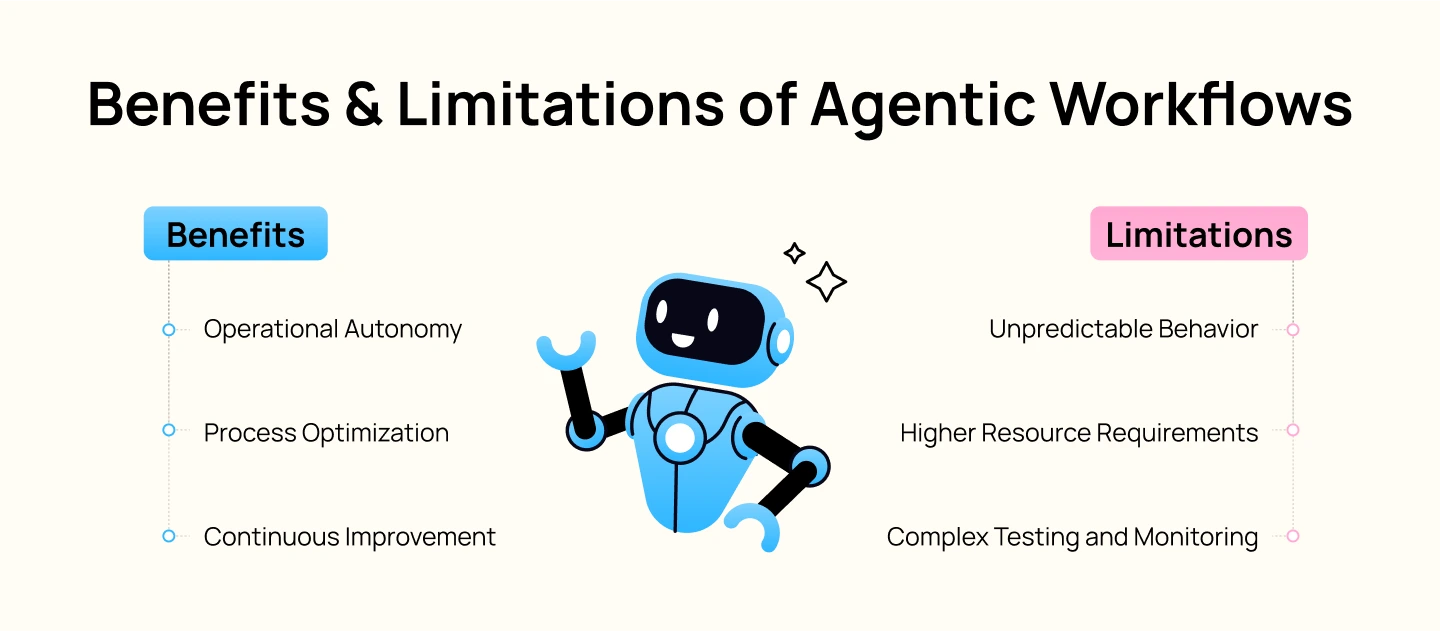 Benefits Limitations of Agentic Workflows